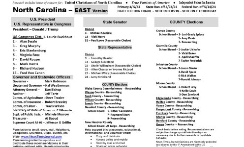 NC East 2024 Primary