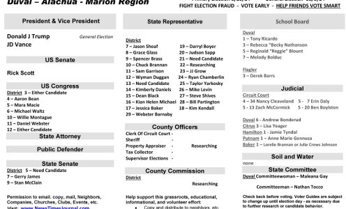 FL Duval – Alachua – Marion Region 2024 Election