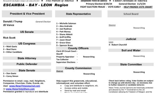 FL Escambia – Bay – Leon Region 2024 Election