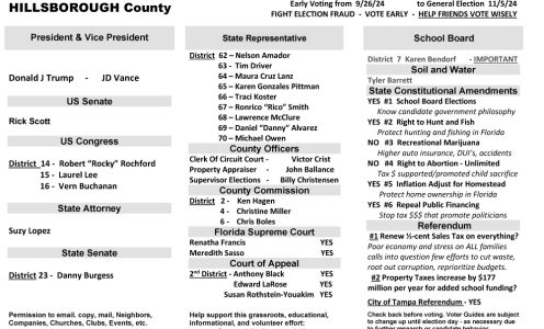 FL Hillsborough 2024 Election