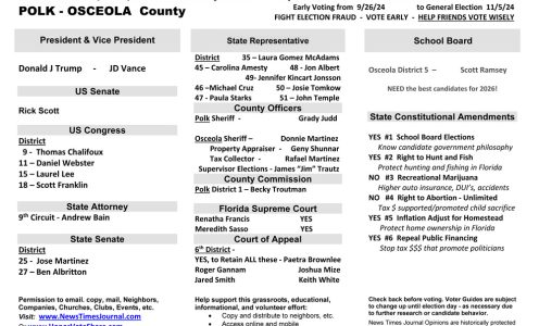 FL Polk – Osceola Region 2024 Election