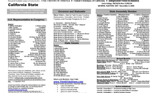 California Voter Guide 2026